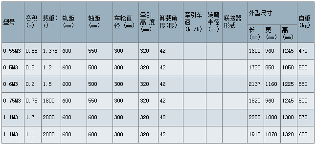 側翻式礦車(chē)